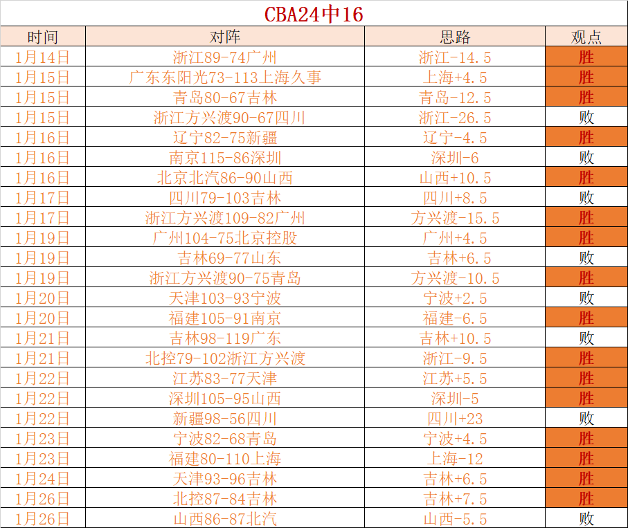 阿尔瓦雷斯,分钟进球效,率低,海星体育直播在线,海星体育直播tv官网,海星体育直播app下载,海星体育直播平台