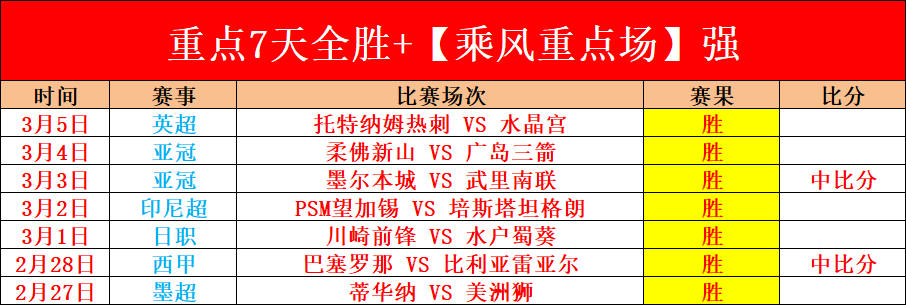 周五,英冠赛事推,伯明翰对布,海星体育直播在线,海星体育直播tv官网,海星体育直播app下载,海星体育直播平台