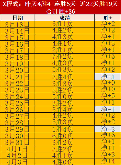 胜情报分析,连胜解读森,林狼与灰熊,海星体育直播在线,海星体育直播tv官网,海星体育直播app下载,海星体育直播平台