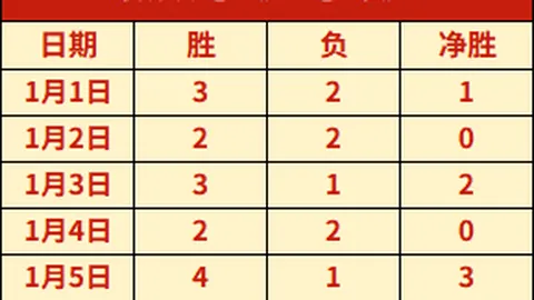 大乐透期号专家质合分析推荐：前区十码解析伯恩茅斯对桑德兰